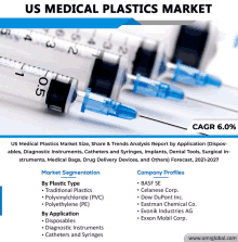 an advertisement for us medical plastics market with syringes