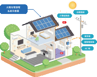 a diagram of a house with solar panels and ac