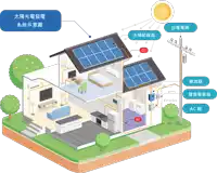 a diagram of a house with solar panels and ac