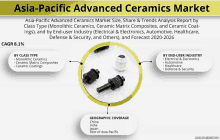 an advertisement for asia-pacific advanced ceramics market with a picture of ceramics