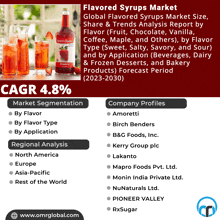 a flyer for flavored syrups market with a bottle of strawberry syrup