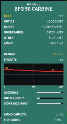 a screenshot of rank 65 bfg 50 carbine shows kills optics barrel underbarrel other ammo and damage