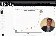 a screen shot of jack jay 's story hacking i how to make the most of the steps you take towards your moonshot video