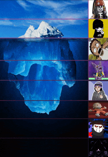 a picture of an iceberg with various characters on it