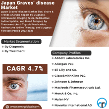 an advertisement for japan graves ' disease market with a picture of a blue eye