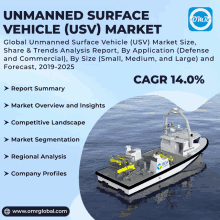 an advertisement for an unmanned surface vehicle usv market