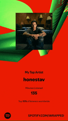 a poster that says my top artist honestav minutes listened 135 top 10 % of listeners worldwide on spotify.com/wrapped