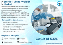 an advertisement for sterile tubing welder market shows a man in a lab