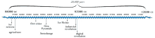 a timeline showing the first cities and the industrial revolution