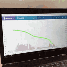 a laptop computer is displaying a graph of btc / usd on the screen .