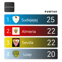 a scoreboard for the liga de panas soccer league shows the top four teams