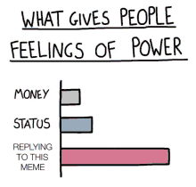 a graph showing what gives people feelings of power and replying to this meme