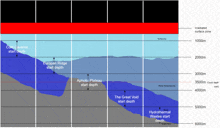 a diagram showing the depth of the great void and european ridge