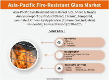 asia-pacific fire-resistant glass market analysis report by product