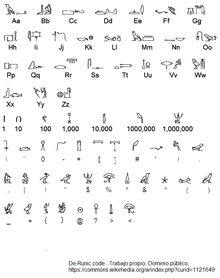 a list of ancient egyptian symbols including the letters and numbers