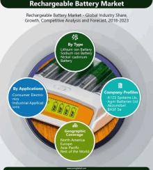 a rechargeable battery market graphic with a charger