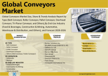 an advertisement for global conveyors market shows a conveyor belt