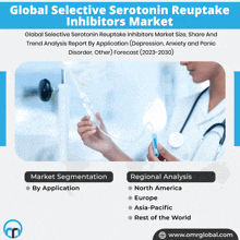 a flyer for global selective serotonin reuptake inhibitors market