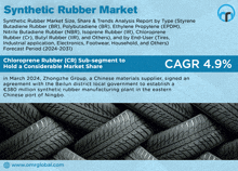 a poster for the synthetic rubber market with a picture of tires on it