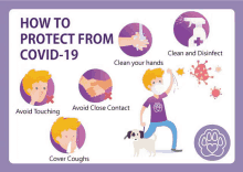 a poster showing how to protect from covid-19 including clean your hands avoid touching and cover coughs