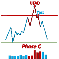 a graph showing a phase c and a phase a