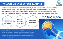 an advertisement for wilson disease drugs shows a diagram of a brain