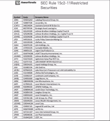 td ameritrade sec rule 15c2-11 restricted securities