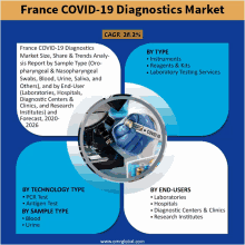 an advertisement for france covid-19 diagnostics market shows a microscope