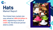 a market report for hats shows that the global market size was valued at usd 8.8 billion in 2023