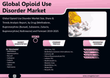 an advertisement for global opioid use disorder market with a picture of pills