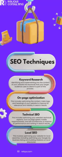 a poster explaining seo techniques including keyword research technical seo and on page optimization