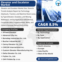 elevator and escalator market size share & trends analysis report by technology ( hydraulic , traction , and machine room less )