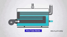 a diagram of a fire-tube boiler with a hose coming out of it .