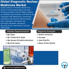 a flyer for the global diagnostic nuclear medicines market