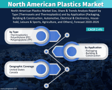 north american plastics market size share & trends analysis report by type thermoplastics polyethylene ( pe ) polypropylene ( pp )