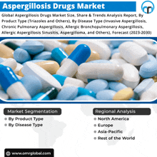 an advertisement for aspergillosis drugs shows a bunch of pills