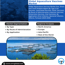 an advertisement for global aquaculture vaccines market shows a picture of a fish farm