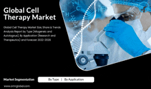 a poster for a global cell therapy market with a scientist looking through a microscope