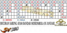 a grid with the words bocoran sabung ayam bandar museumbola on the bottom