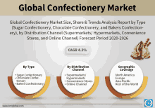 the global confectionery market size share & trends analysis report by type sugar confectionery chocolate confectionery bakers confectionery