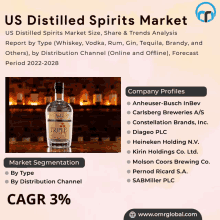 an advertisement for the us distilled spirits market shows a bottle of triple sec