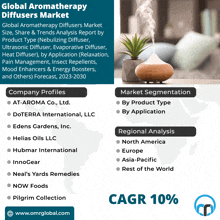 an advertisement for the global aromatherapy diffusers market shows a plant in a pot