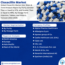 a blue and white advertisement for cloxacillin market