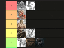 a tier list showing different types of titans from s to d.