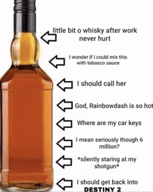 a bottle of whiskey with arrows pointing to different things