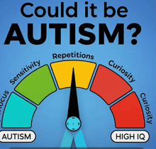 a poster asking could it be autism