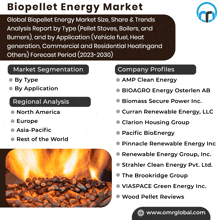 a poster for the biopellet energy market shows a picture of a fire and a list of companies