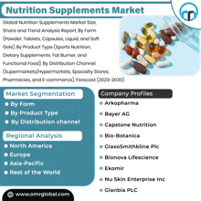 a poster for the nutrition supplements market shows a variety of pills