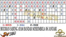 a diagram of a game called docoran sabung ayam bandar museumbola on january 6th