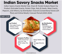 indian savory snacks market size share & trends analysis report by product extruded snacks potato chips nuts seeds meat snacks popcorn and others